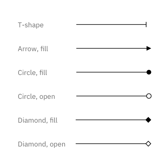 Examples of ending styles